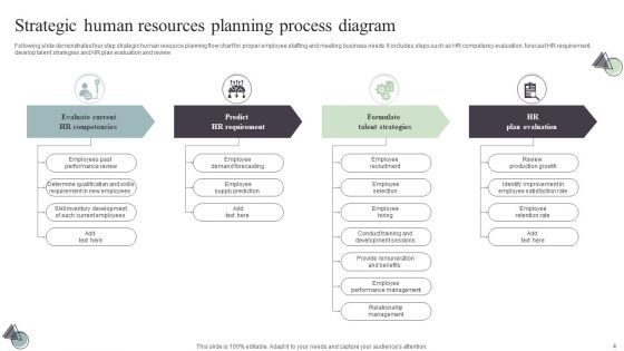 Human Resources Process Diagram Ppt PowerPoint Presentation Complete Deck With Slides