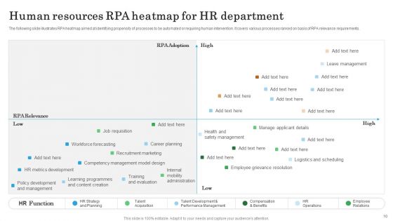 Human Resources RPA Ppt PowerPoint Presentation Complete Deck With Slides