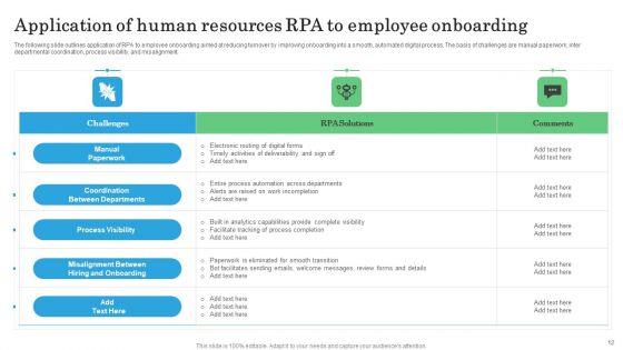 Human Resources RPA Ppt PowerPoint Presentation Complete Deck With Slides