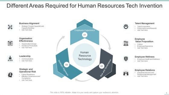 Human Resources Tech Ppt PowerPoint Presentation Complete Deck With Slides