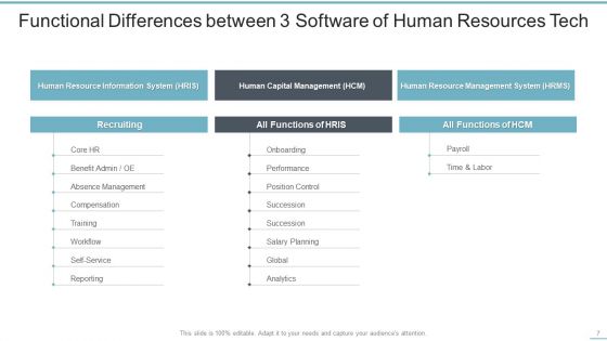 Human Resources Tech Ppt PowerPoint Presentation Complete Deck With Slides