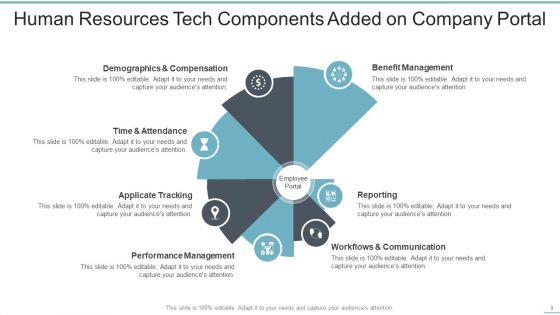 Human Resources Tech Ppt PowerPoint Presentation Complete Deck With Slides