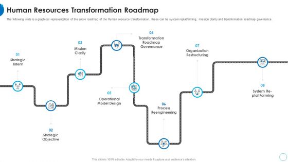 Human Resources Transformation Roadmap HR Change Management Tools Download PDF Human Resources Transformation Roadmap HR Change Management Tools Download PDF