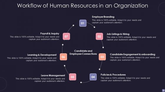 Human Resources Workflow Ppt PowerPoint Presentation Complete Deck With Slides