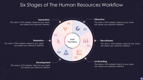 Human Resources Workflow Ppt PowerPoint Presentation Complete Deck With Slides
