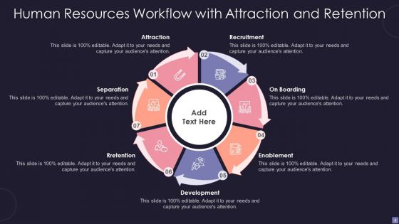 Human Resources Workflow Ppt PowerPoint Presentation Complete Deck With Slides