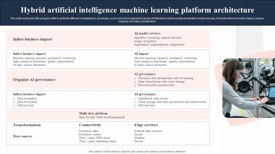 Hybrid Artificial Intelligence Machine Learning Platform Architecture Background PDF