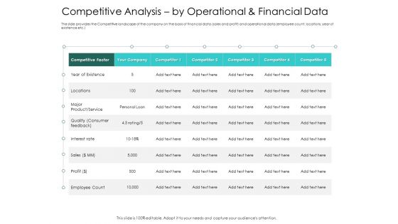Hybrid Investment Pitch Deck Competitive Analysis By Operational And Financial Data Ppt Ideas Background Designs PDF