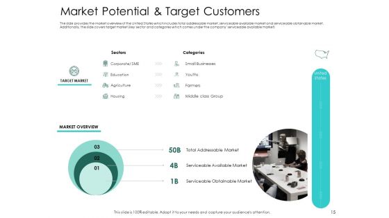 Hybrid Investment Pitch Deck Ppt PowerPoint Presentation Complete Deck With Slides