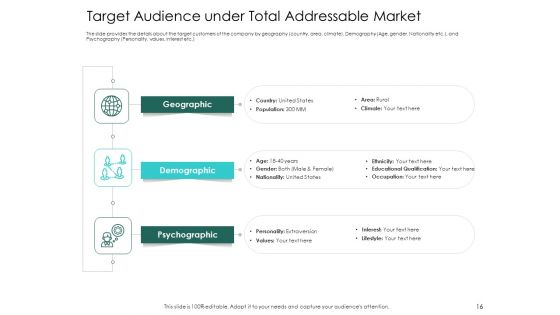Hybrid Investment Pitch Deck Ppt PowerPoint Presentation Complete Deck With Slides
