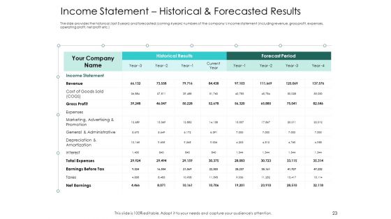 Hybrid Investment Pitch Deck Ppt PowerPoint Presentation Complete Deck With Slides