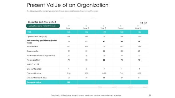 Hybrid Investment Pitch Deck Ppt PowerPoint Presentation Complete Deck With Slides