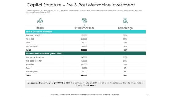Hybrid Investment Pitch Deck Ppt PowerPoint Presentation Complete Deck With Slides