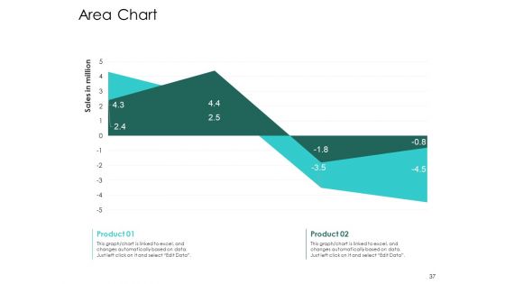 Hybrid Investment Pitch Deck Ppt PowerPoint Presentation Complete Deck With Slides