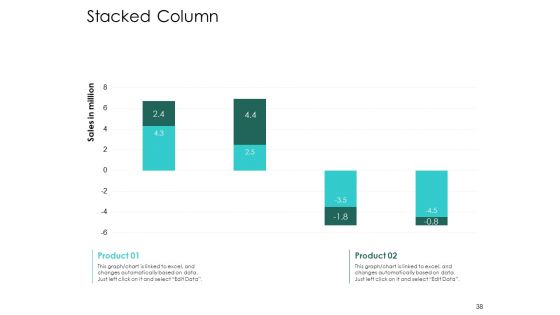 Hybrid Investment Pitch Deck Ppt PowerPoint Presentation Complete Deck With Slides