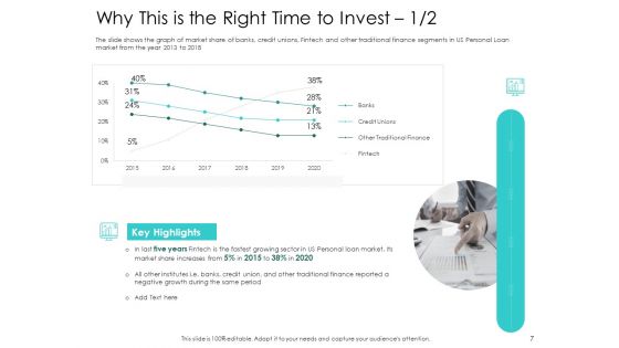 Hybrid Investment Pitch Deck Ppt PowerPoint Presentation Complete Deck With Slides