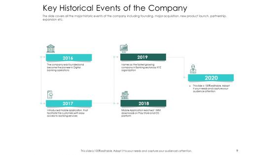 Hybrid Investment Pitch Deck Ppt PowerPoint Presentation Complete Deck With Slides