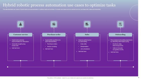Hybrid Robotic Process Automation Ppt PowerPoint Presentation Complete Deck With Slides