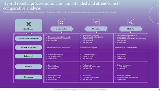 Hybrid Robotic Process Automation Ppt PowerPoint Presentation Complete Deck With Slides