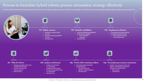 Hybrid Robotic Process Automation Ppt PowerPoint Presentation Complete Deck With Slides