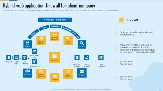 Hybrid Web Application Firewall For Client Company WAF Platform Download PDF