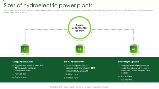 Hydroelectric Power Plant IT Ppt PowerPoint Presentation Complete Deck With Slides