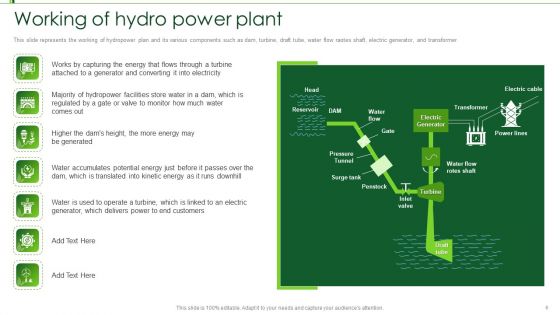 Hydroelectric Power Plant IT Ppt PowerPoint Presentation Complete Deck With Slides