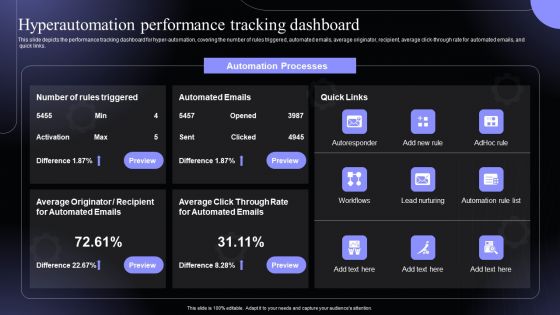 Hyperautomation Performance Tracking Dashboard Hyperautomation Software Solutions IT Summary PDF