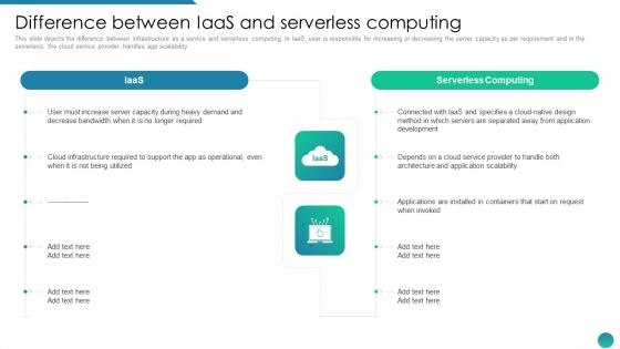 IAAS Framework IT Difference Between Iaas And Serverless Computing Pictures PDF