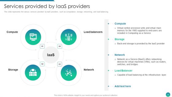 IAAS Framework IT Ppt PowerPoint Presentation Complete Deck With Slides