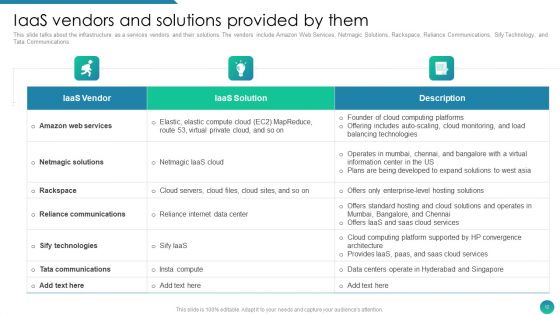 IAAS Framework IT Ppt PowerPoint Presentation Complete Deck With Slides