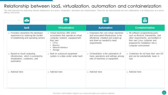 IAAS Framework IT Ppt PowerPoint Presentation Complete Deck With Slides