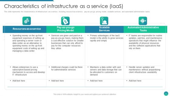 IAAS Framework IT Ppt PowerPoint Presentation Complete Deck With Slides