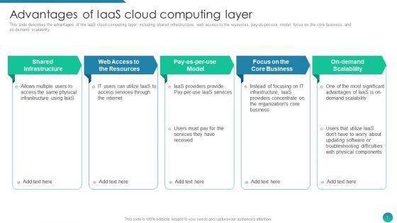 IAAS Framework IT Ppt PowerPoint Presentation Complete Deck With Slides
