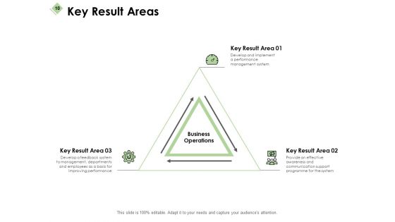 IBP Processes Ppt PowerPoint Presentation Complete Deck With Slides