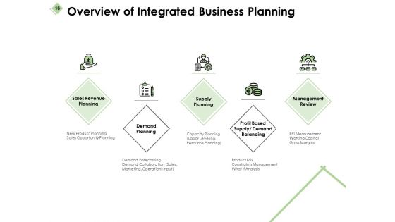 IBP Processes Ppt PowerPoint Presentation Complete Deck With Slides
