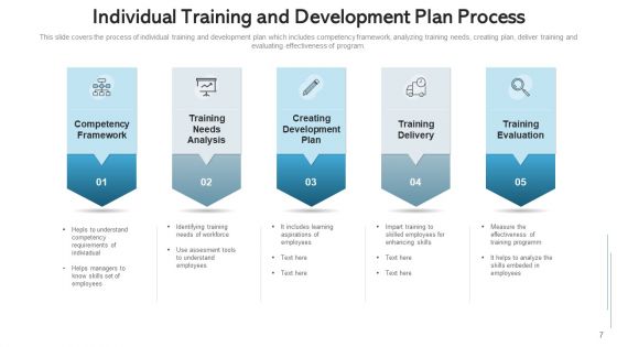 IDP Coaching Implement Management Ppt PowerPoint Presentation Complete Deck With Slides