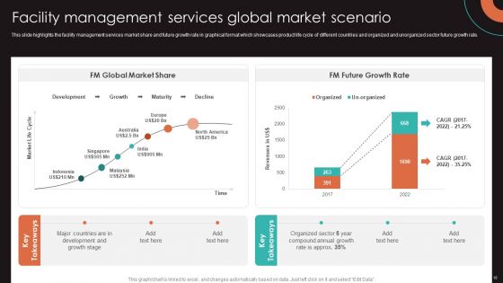 IFM Services And Solutions Ppt PowerPoint Presentation Complete With Slides