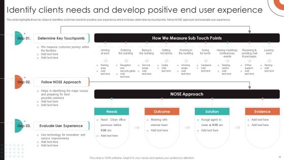 IFM Services And Solutions Ppt PowerPoint Presentation Complete With Slides