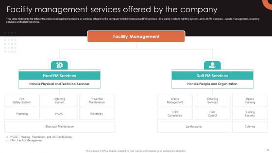 IFM Services And Solutions Ppt PowerPoint Presentation Complete With Slides