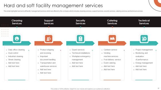 IFM Services And Solutions Ppt PowerPoint Presentation Complete With Slides