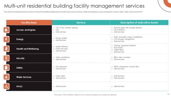 IFM Services And Solutions Ppt PowerPoint Presentation Complete With Slides