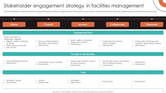 IFM Services And Solutions Ppt PowerPoint Presentation Complete With Slides