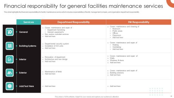 IFM Services And Solutions Ppt PowerPoint Presentation Complete With Slides