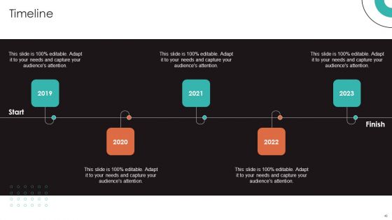 IFM Services And Solutions Ppt PowerPoint Presentation Complete With Slides