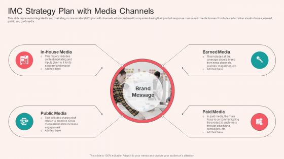 IMC Strategy Plan With Media Channels Graphics PDF IMC Strategy Plan With Media Channels Graphics PDF