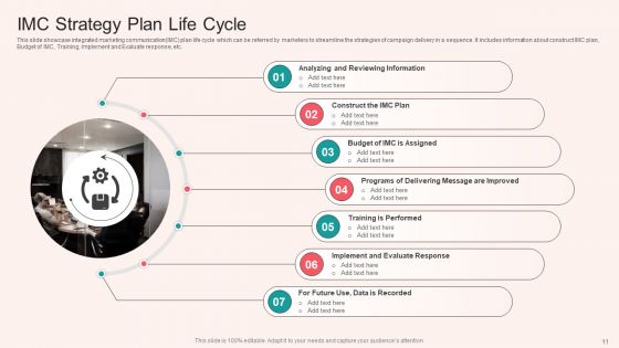 IMC Strategy Ppt PowerPoint Presentation Complete With Slides
