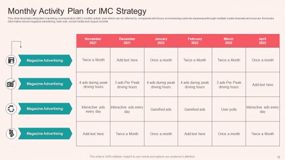IMC Strategy Ppt PowerPoint Presentation Complete With Slides