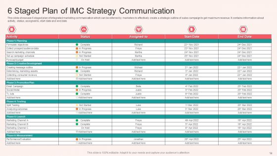IMC Strategy Ppt PowerPoint Presentation Complete With Slides