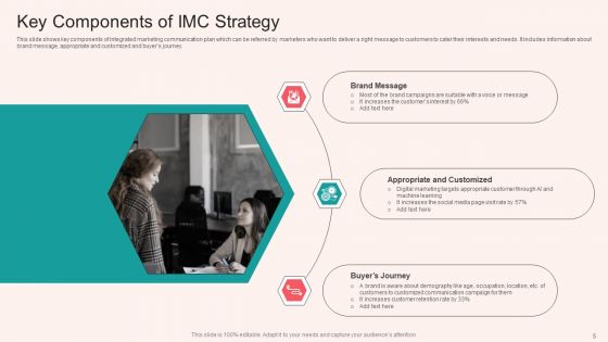 IMC Strategy Ppt PowerPoint Presentation Complete With Slides